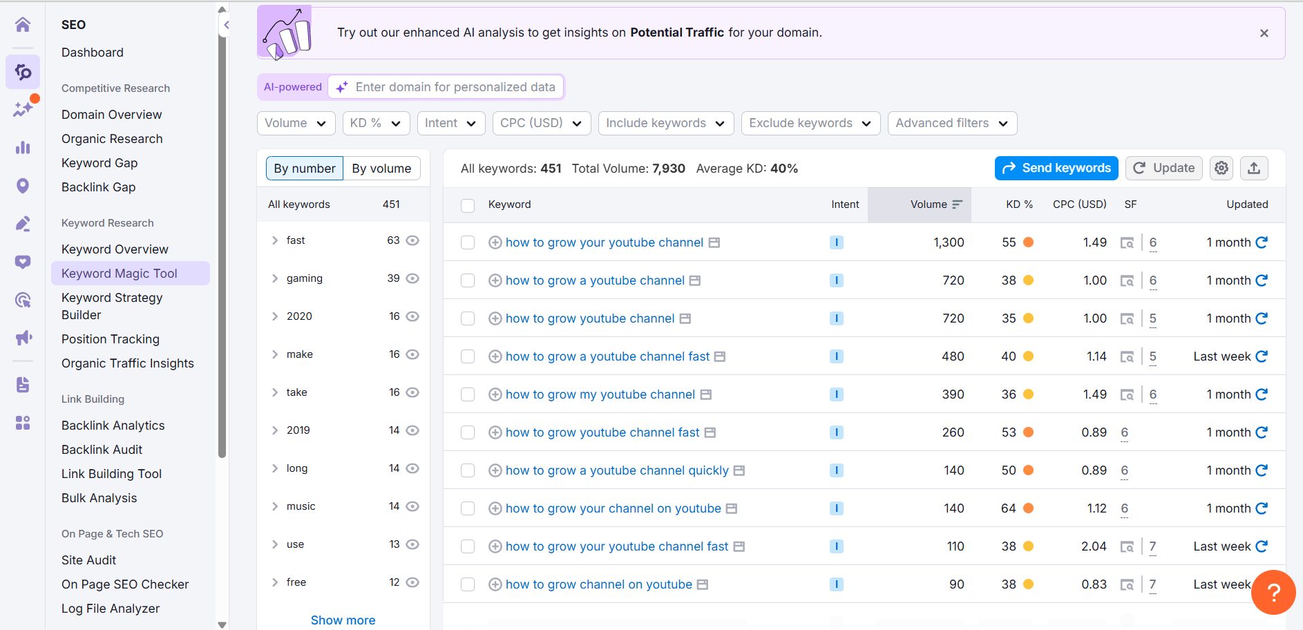 SEMrush Keyword Magic Tool showing video SERP features