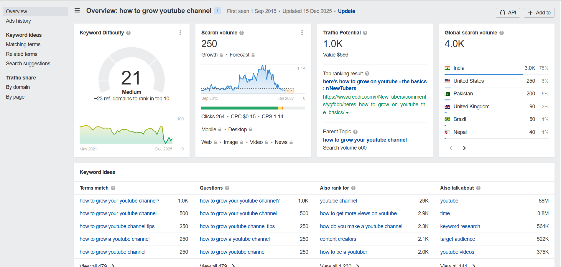 best keyword tool for youtube