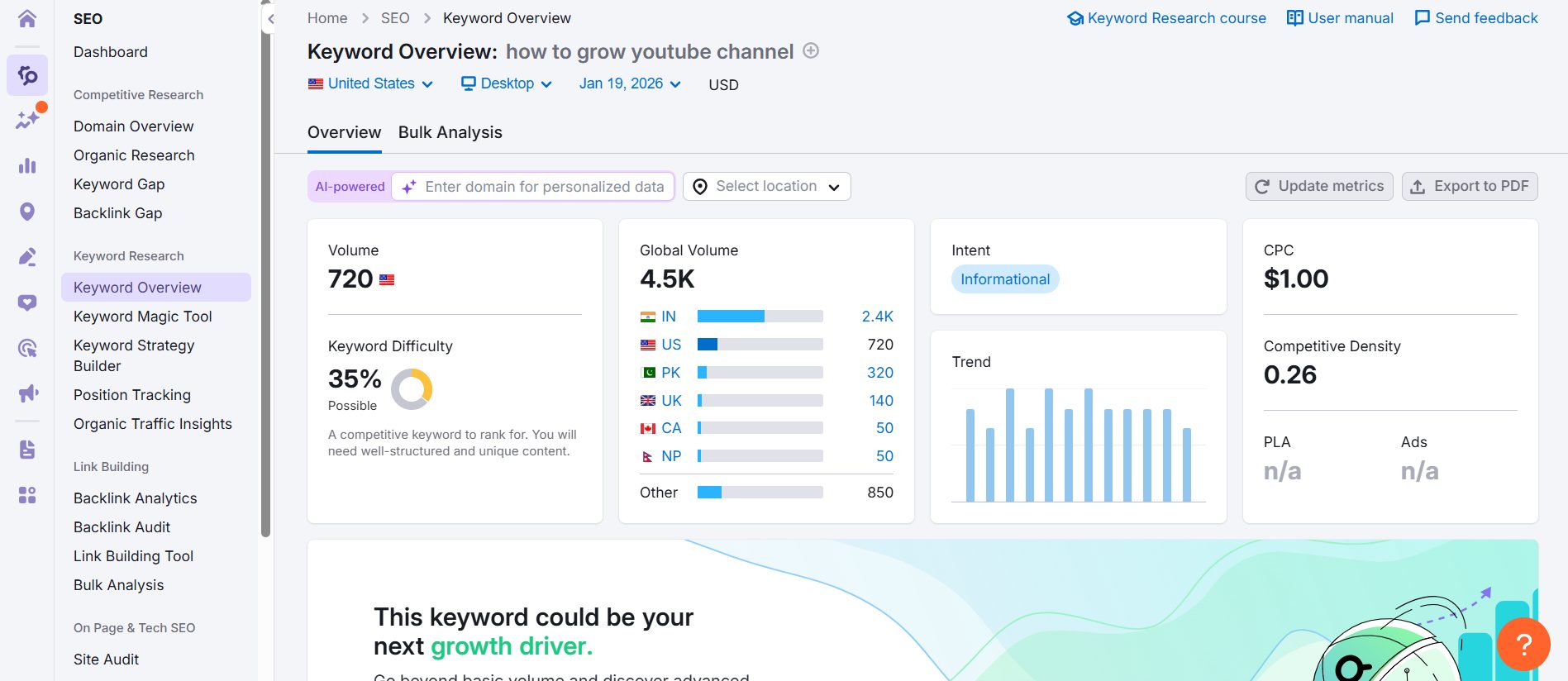 youtube seo keyword tool