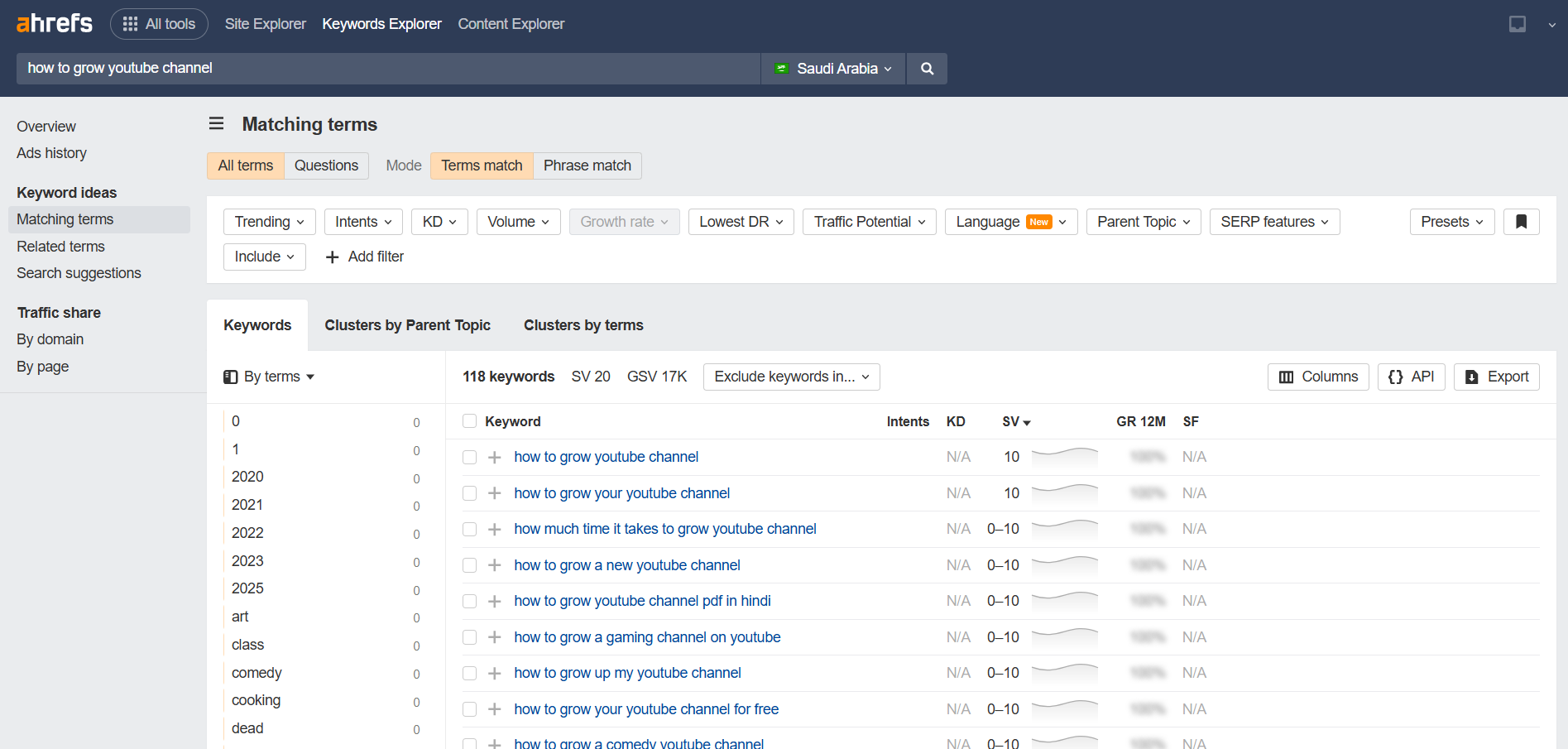 Ahrefs showing matching keyword terms
