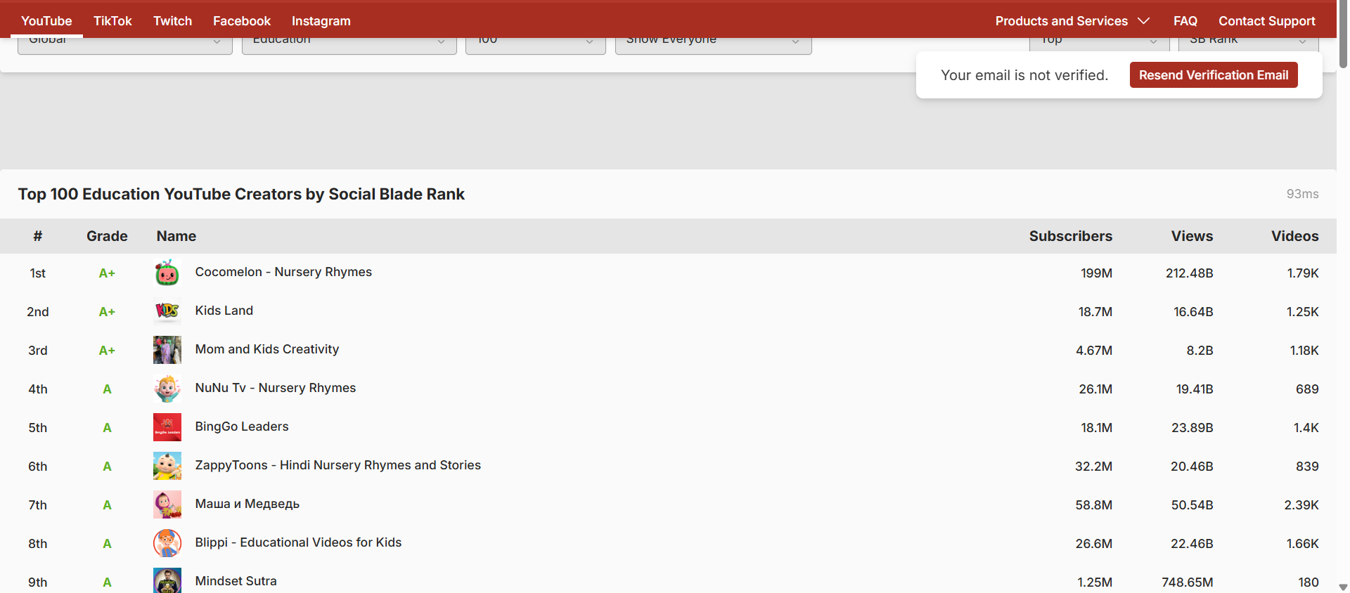 Social Blade analytics dashboard showing how to see youtube analytics for other channels