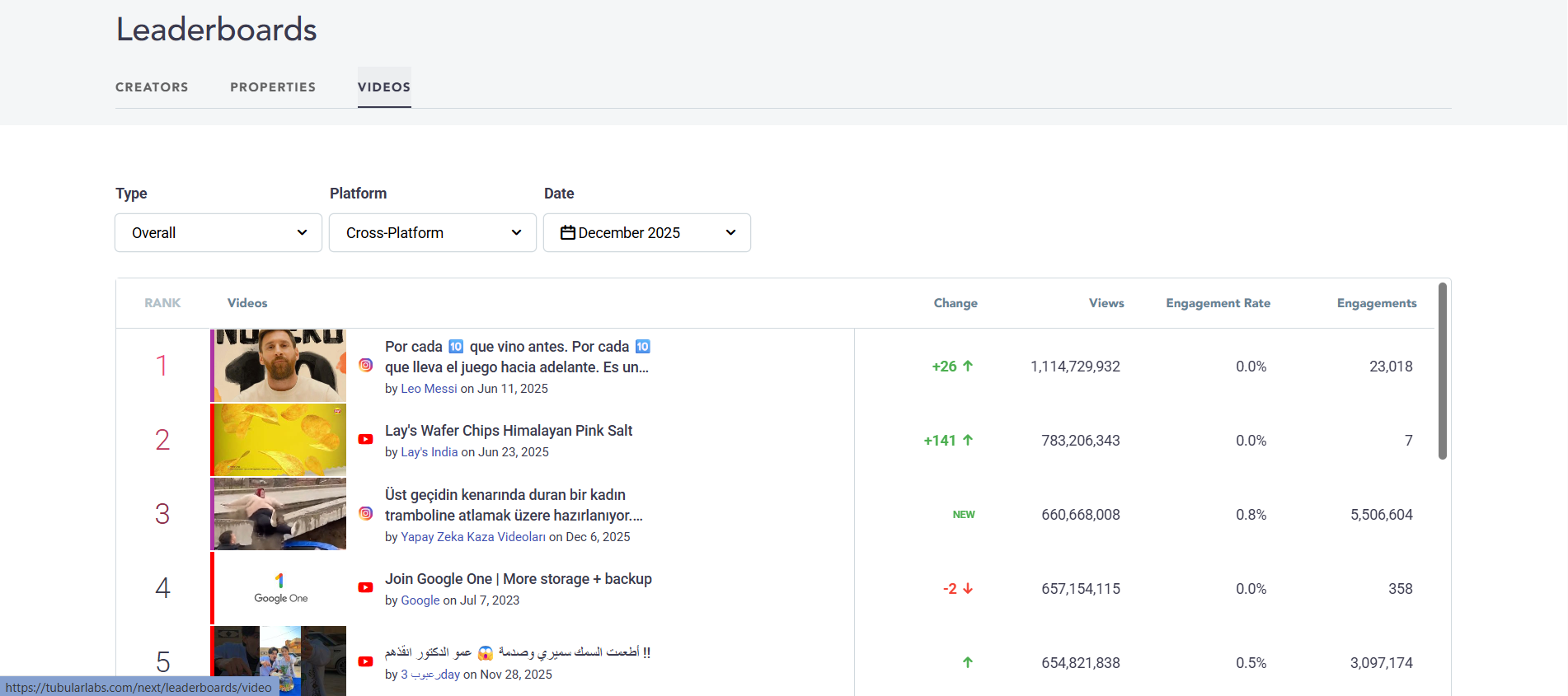 Tubular Labs video performance analytics - youtube analytics tools for brands