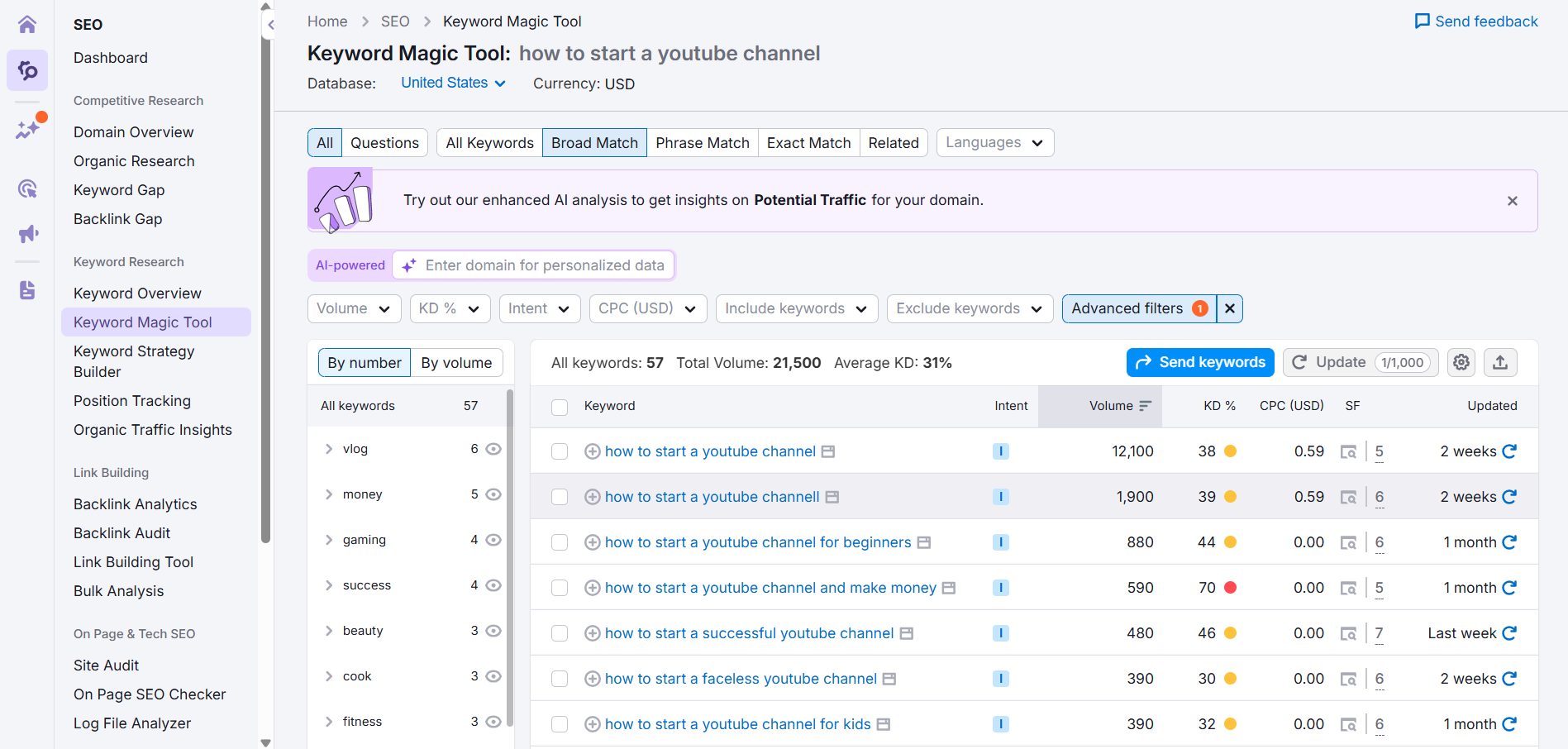 SEMrush showing video SERP feature