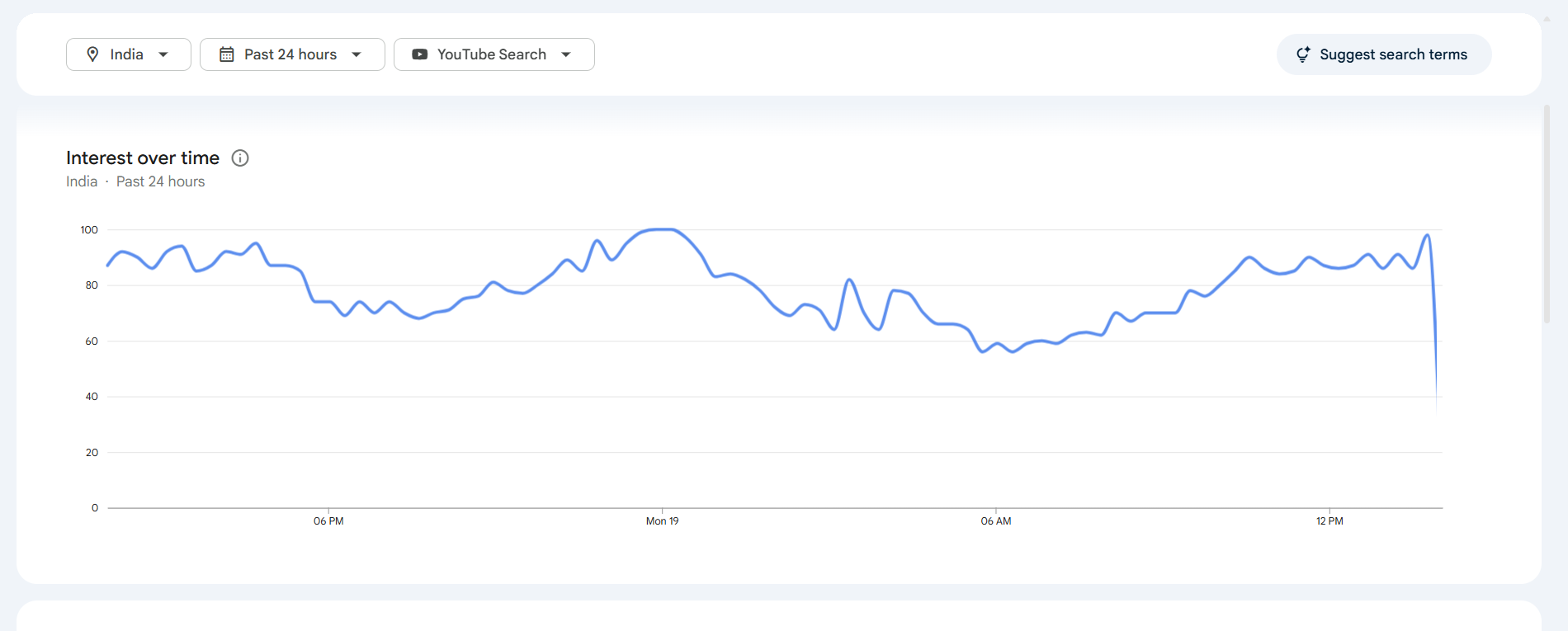 youtube keyword research tools